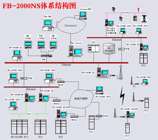 FB-2000NS DCSϵy(tng)